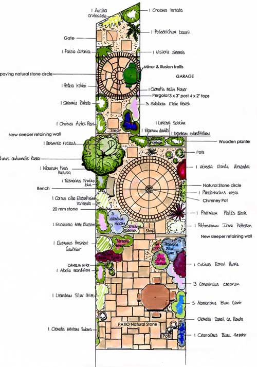 Fig30-long-gdn-plan