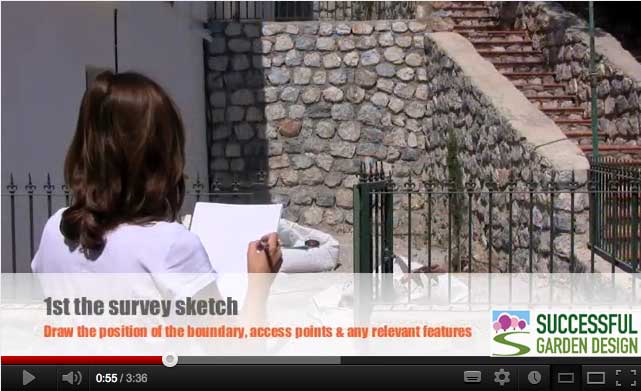 How to measure a garden [part 1]