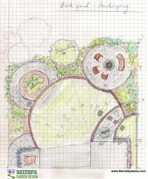 Garden-plan