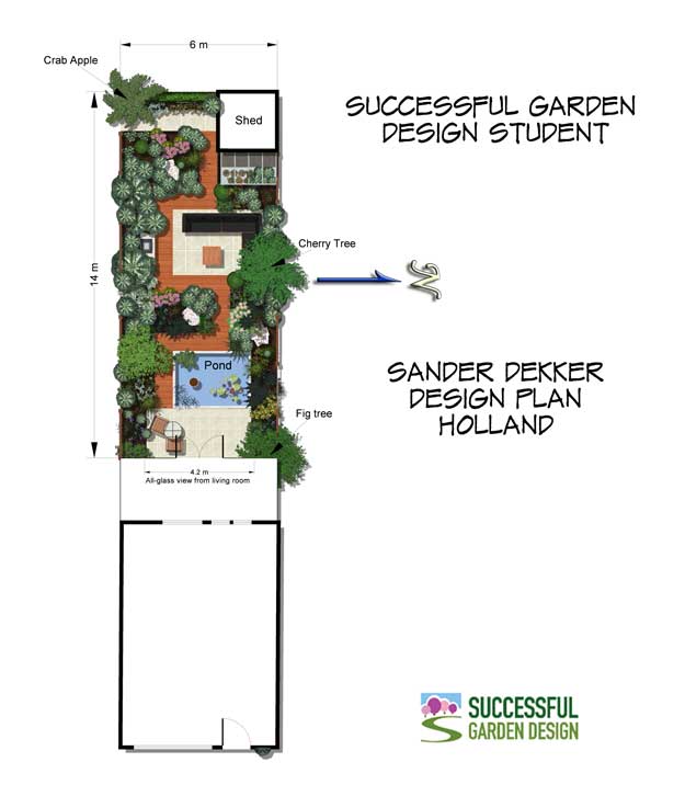 sandersgardenplan